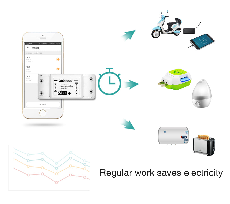 WiFi Smart Light Switch for DIY Home Control