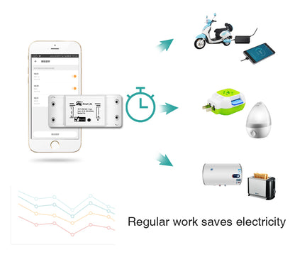 WiFi Smart Light Switch for DIY Home Control